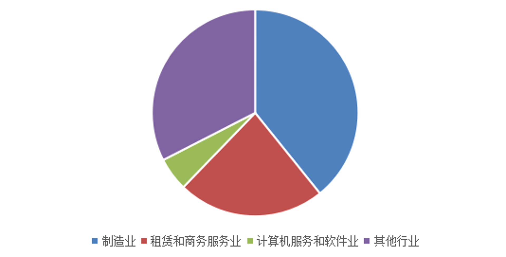 乐朝艺传媒